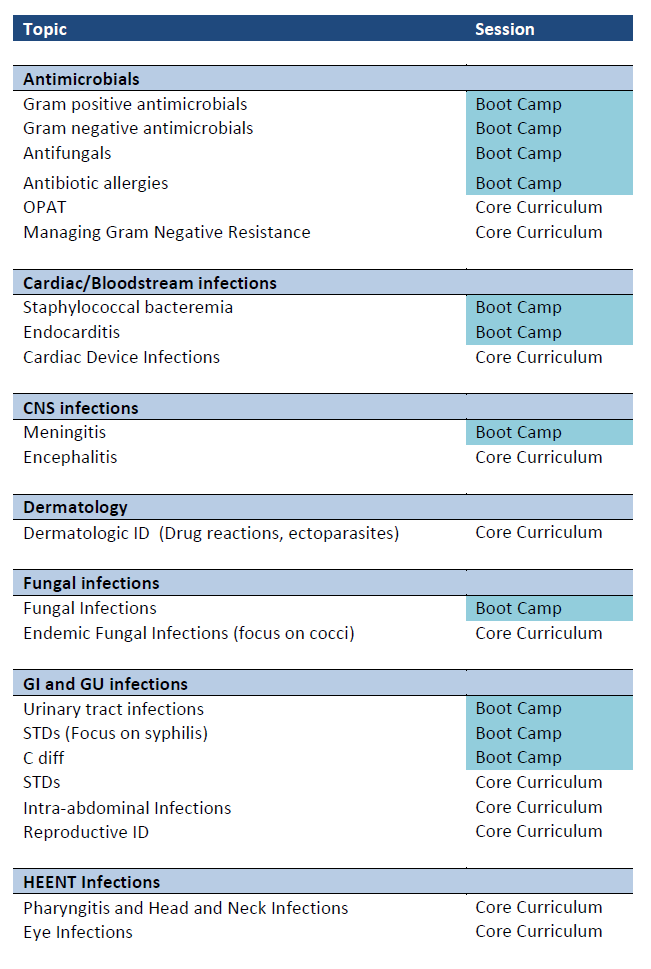Infectious Disease Core Curriculum 1