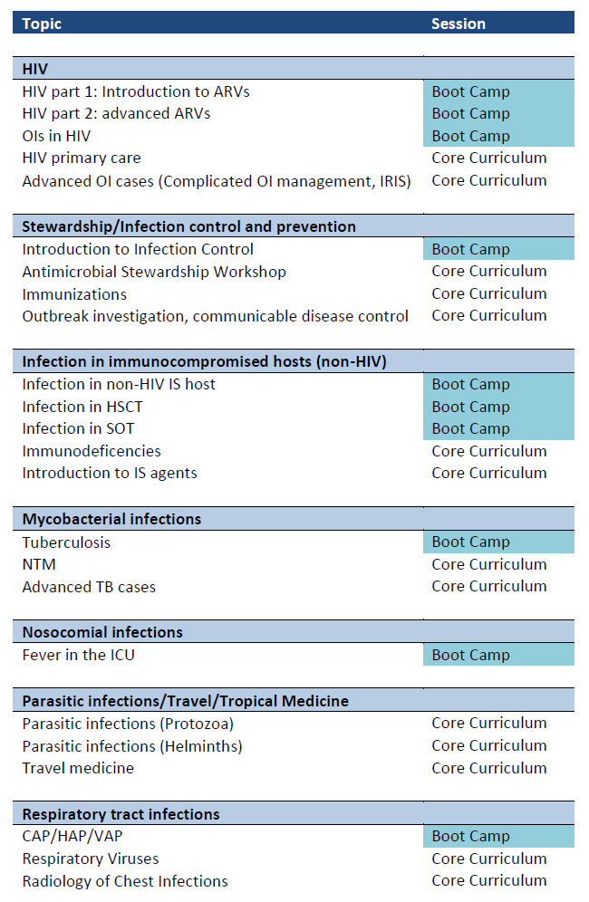 Infectious Disease Core Curriculum 2