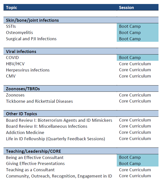 Infectious Disease Core Curriculum 3